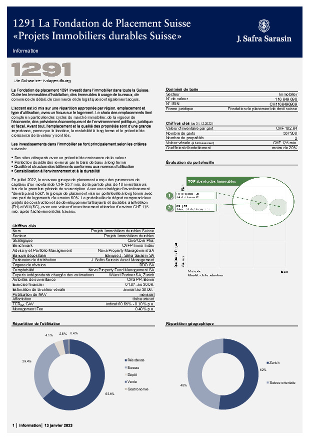 Factsheet au 31 Décembre 2022