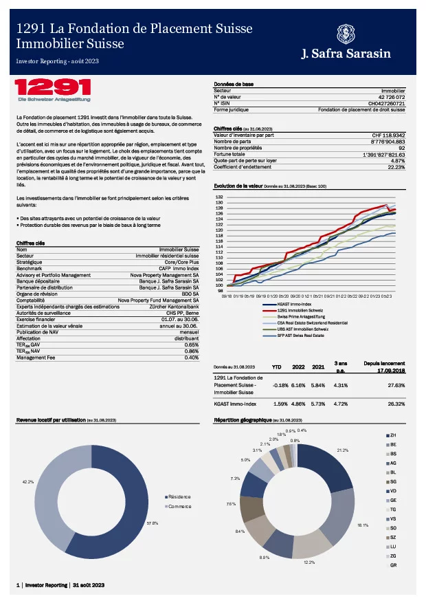 Factsheet au 31 août 2023