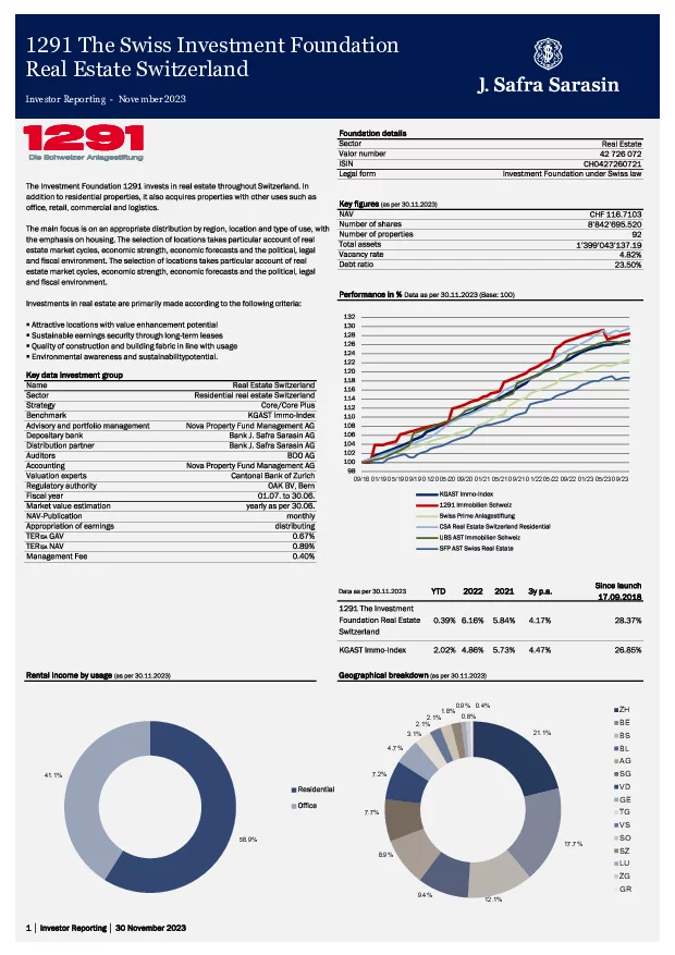 Fact sheet dated 30 November 2023