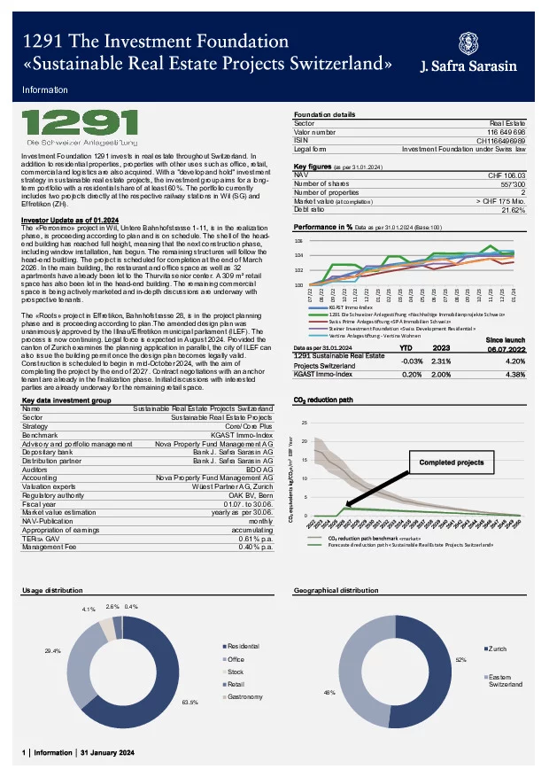 Factsheet dated 31 January 2024