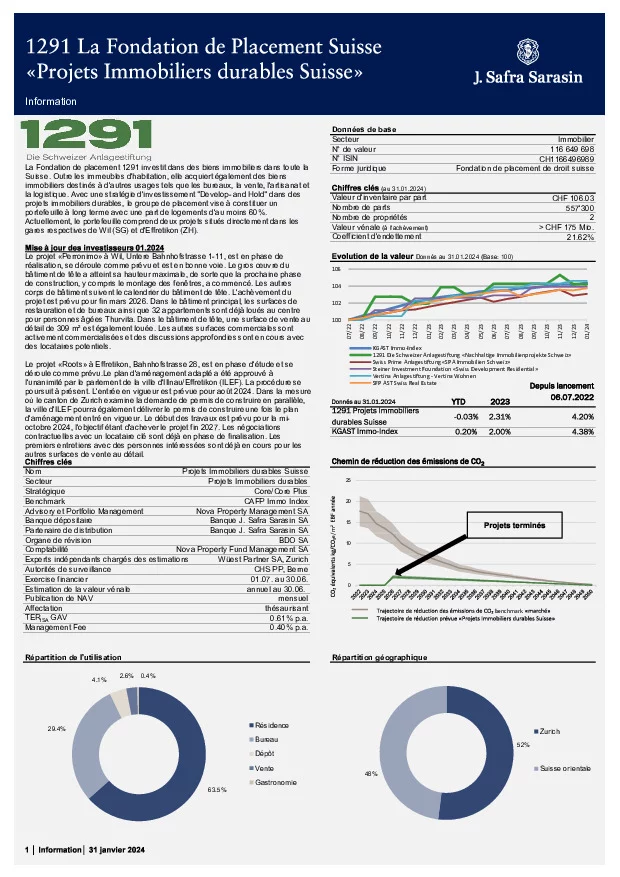 Factsheet au 31 Janvier 2024