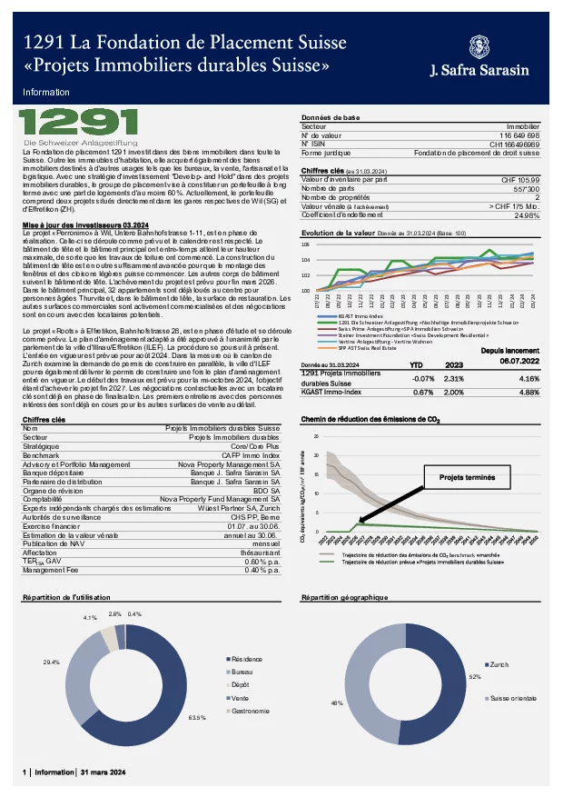 Factsheet au 31 Mars 2024