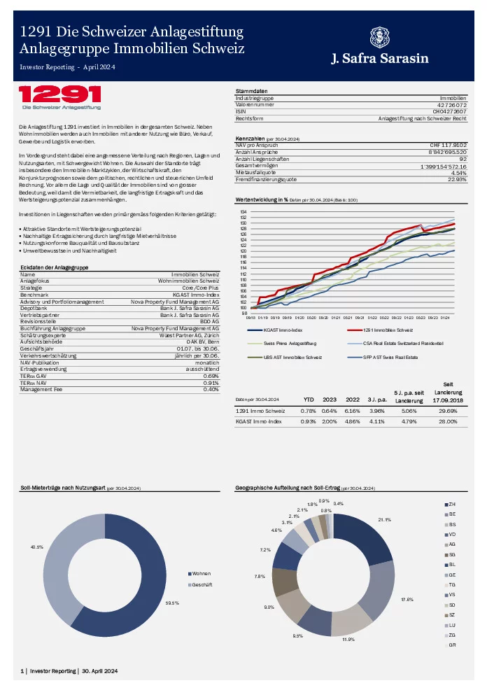 Factsheet per 30. April 2024