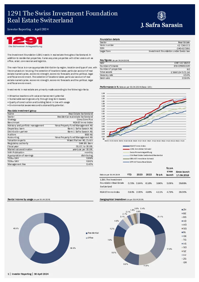 Factsheet dated 30. April 2024