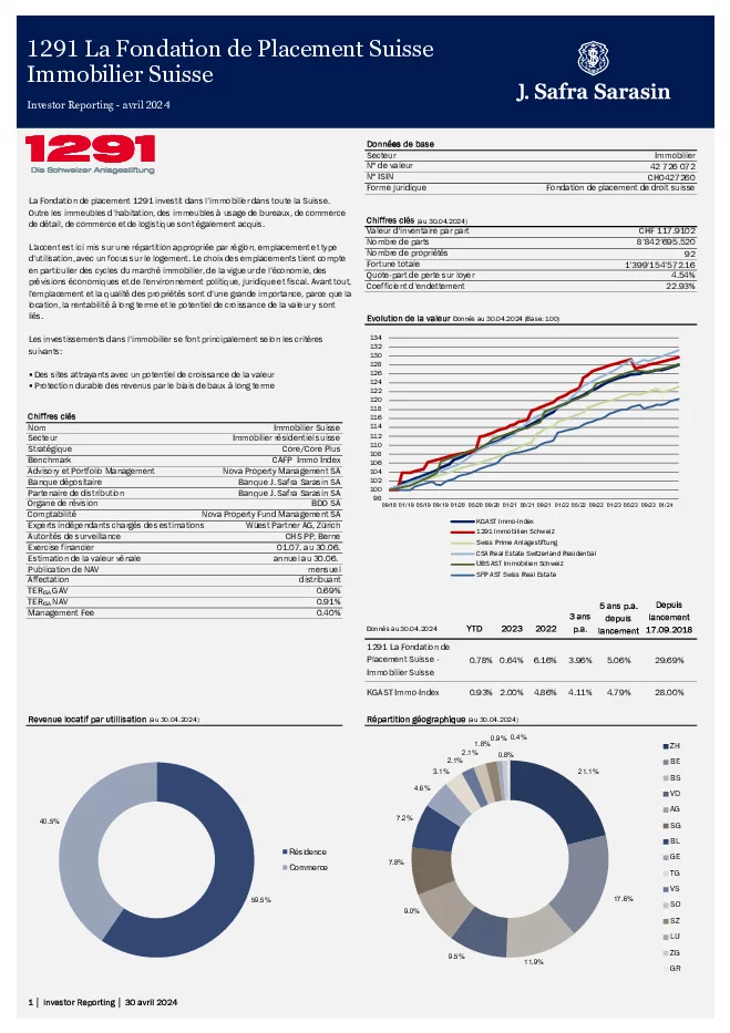 Factsheet au 30. Avril 2024