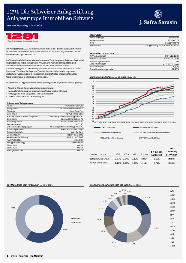 Factsheet per 31. Mai 2024 