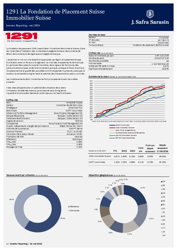 Factsheet au 31 Mai 2024