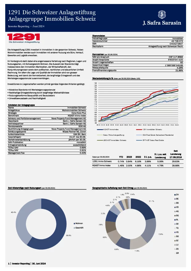 Factsheet per 30. Juni 2024 