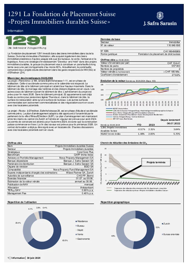 Factsheet au 30 Juin 2024