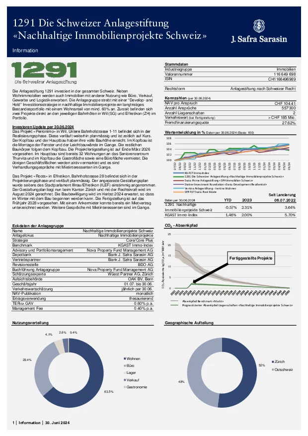 Factsheet per 30. Juni 2024