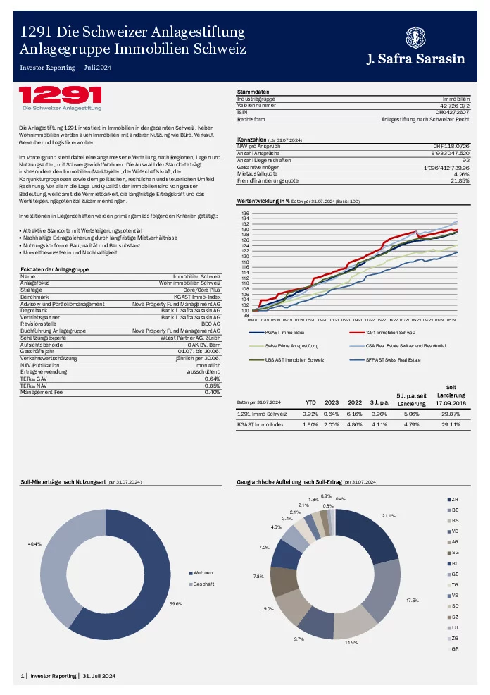 Factsheet per 31. Juli 2024