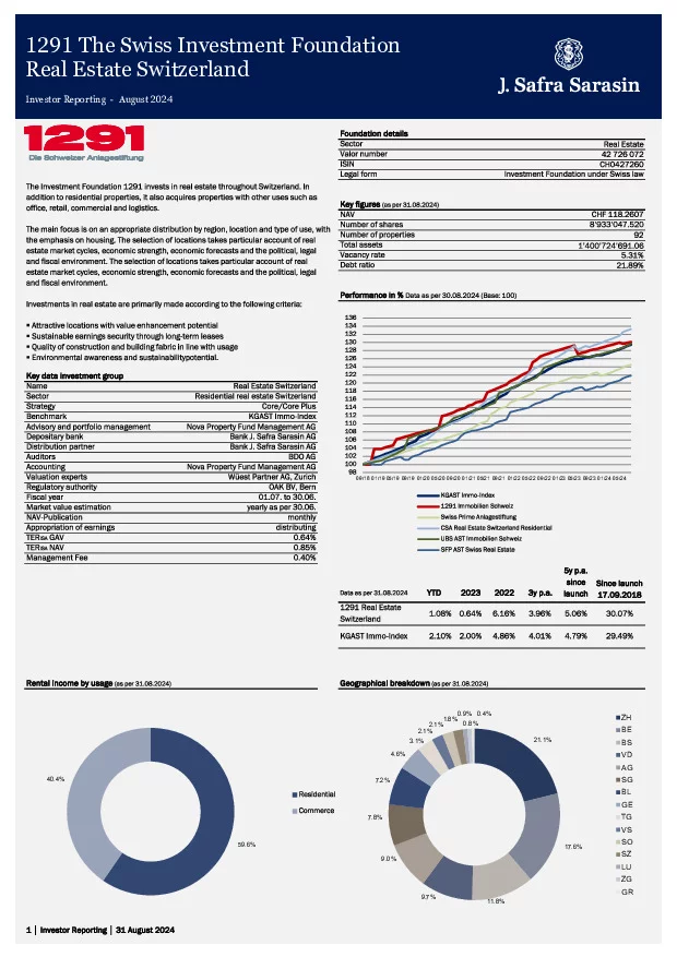 Factsheet dated 31. August 2024