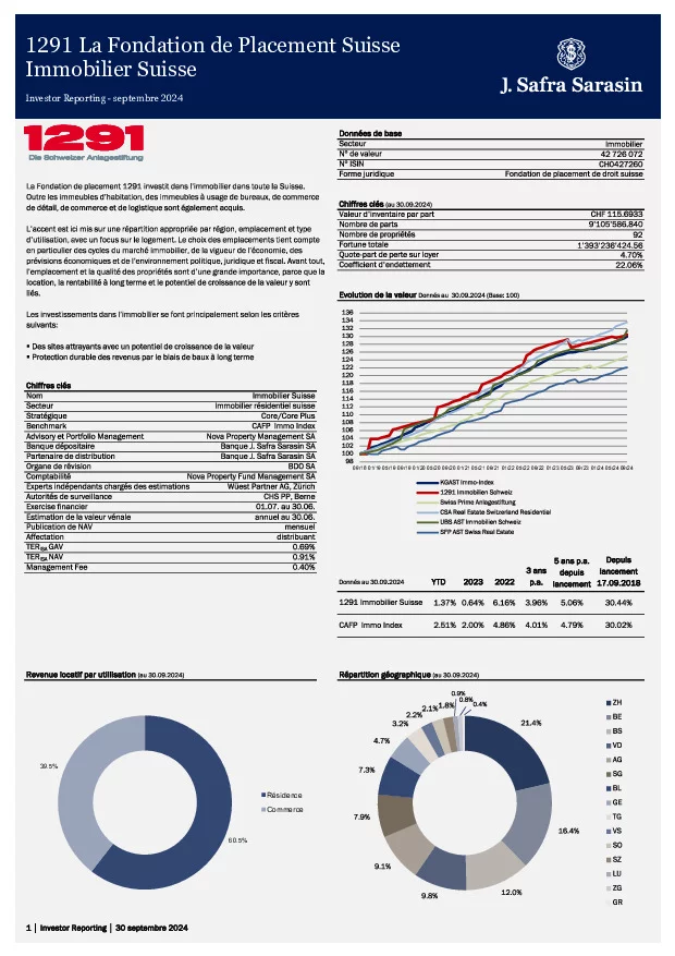 Factsheet au 30 septembre 2024