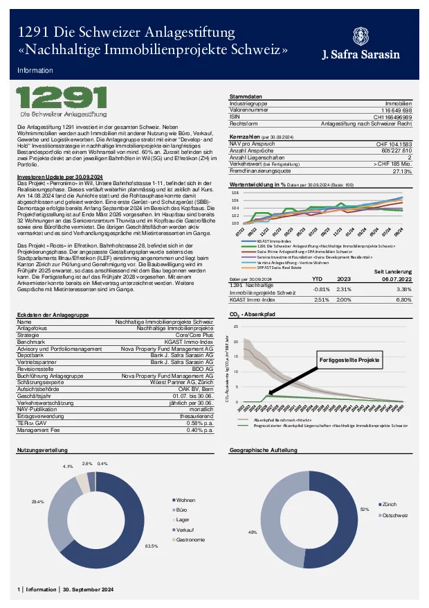 Factsheet per 30. September 2024