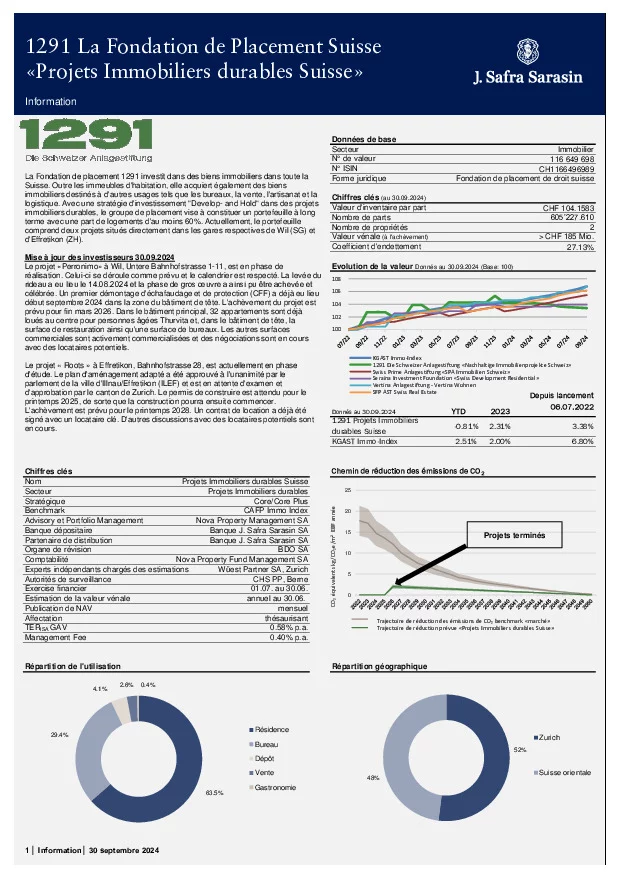 Factsheet au 30 septembre 2024