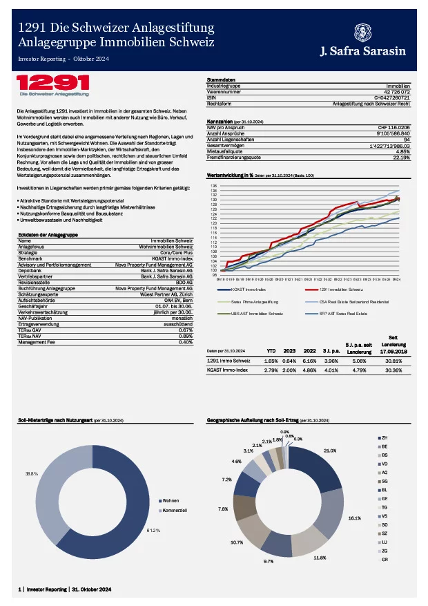 Factsheet per 31. Oktober 2024