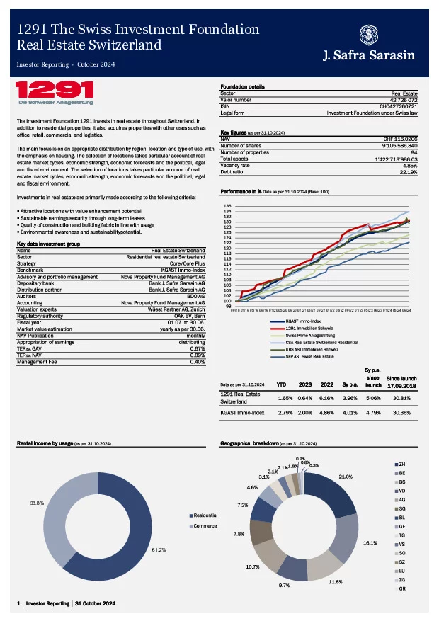 Factsheet dated 31 October 2024