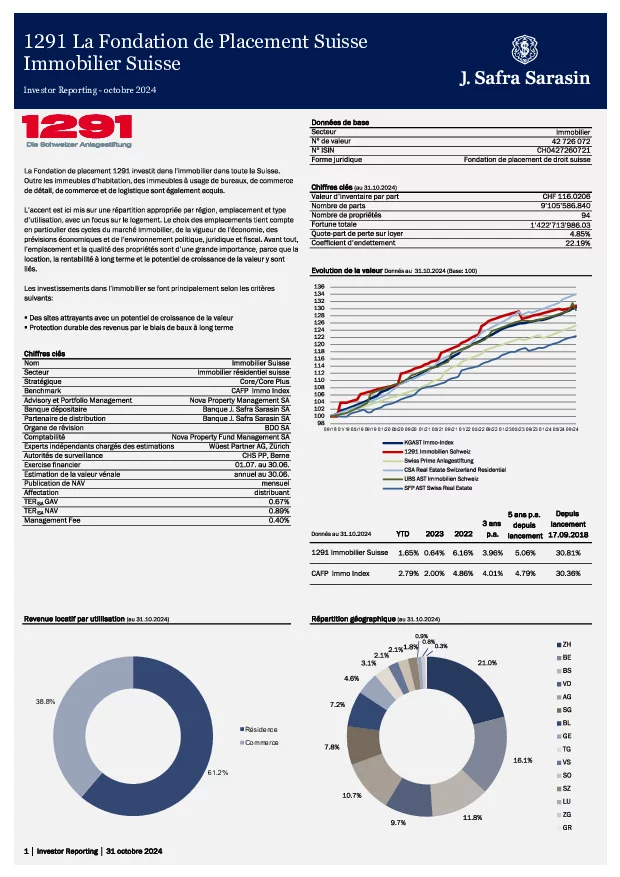 Factsheet au 31 octobre 2024