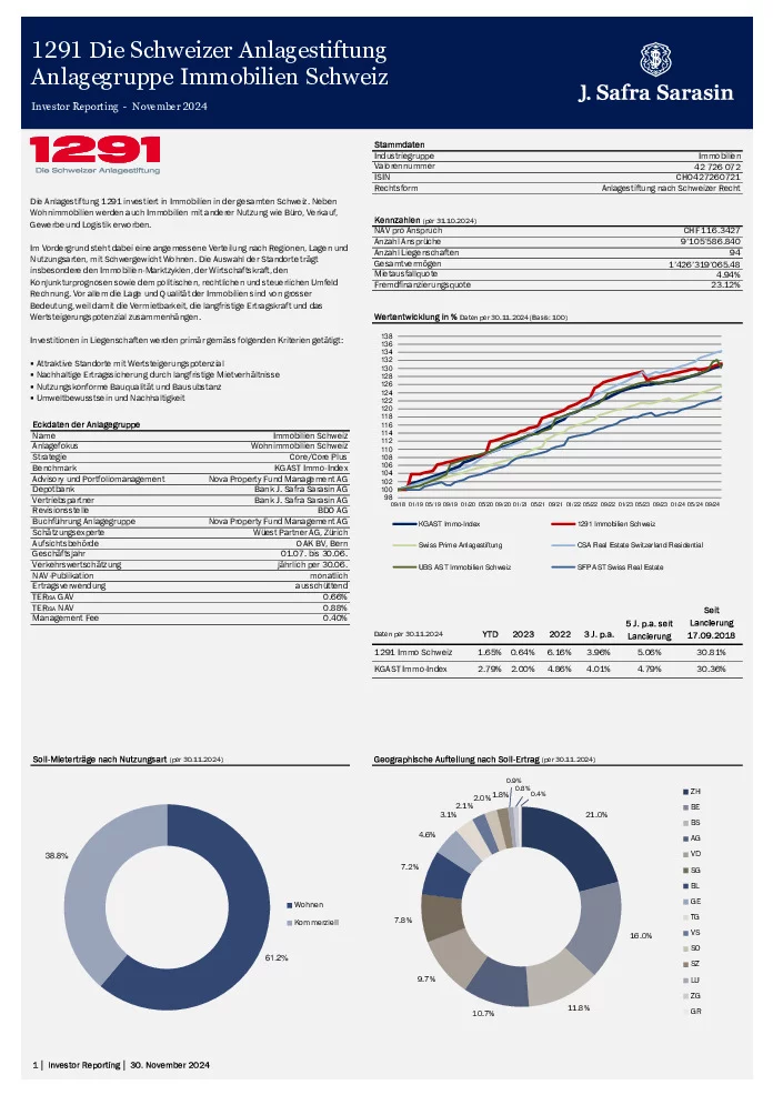 Factsheet per 30. November 2024