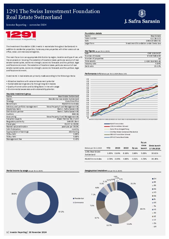 Fact sheet dated 30 November 2024