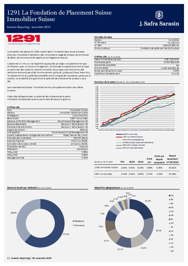 Factsheet au 30 novembre 2024