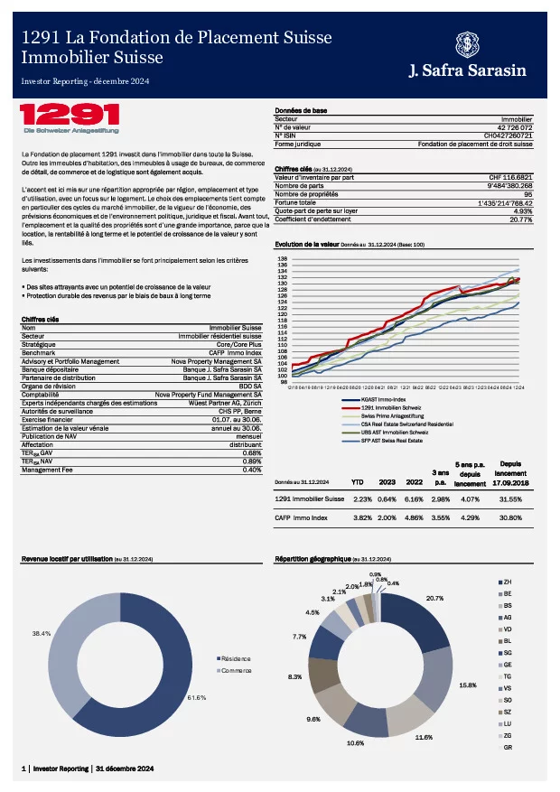 Factsheet au 31 Décembre 2024