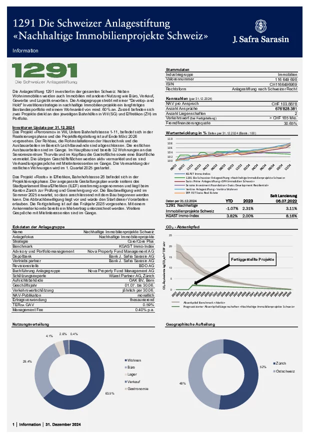 Factsheet per 31. Dezember 2024 