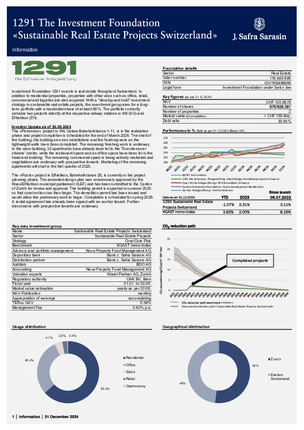 Factsheet dated 31 December 2024