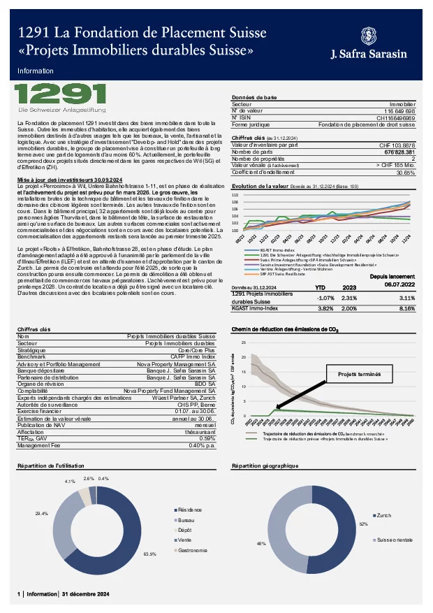 Factsheet au 31 Décembre 2024