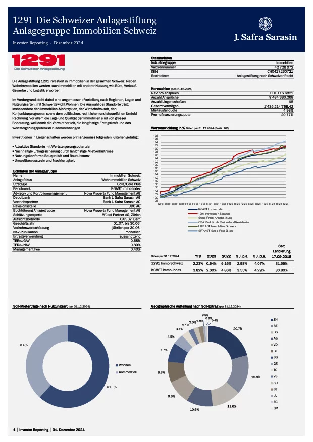 Factsheet per 31. Dezember 2024 