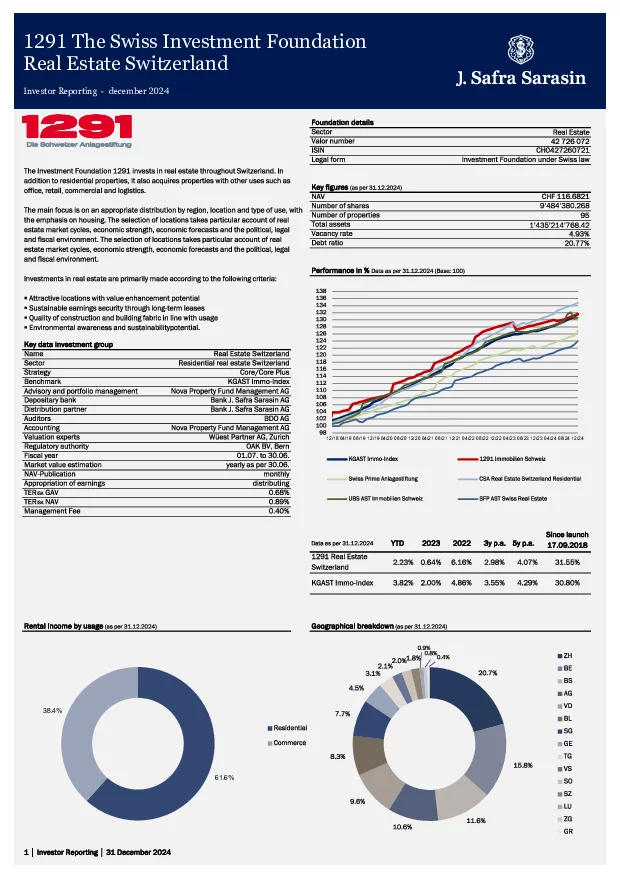 Factsheet dated 31 December 2024