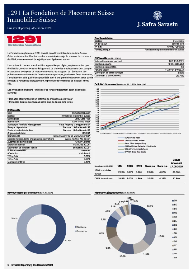 Factsheet au 31 Décembre 2024