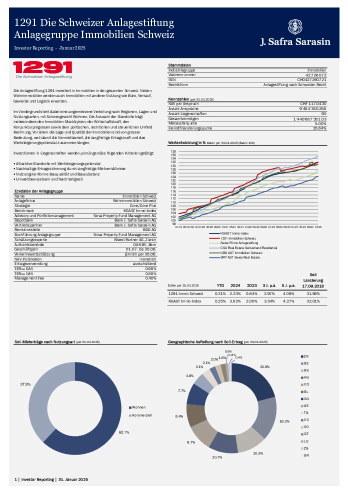 Factsheet per 31. Januar 2025