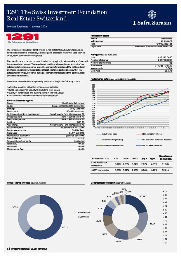 Factsheet dated 31 January 2025