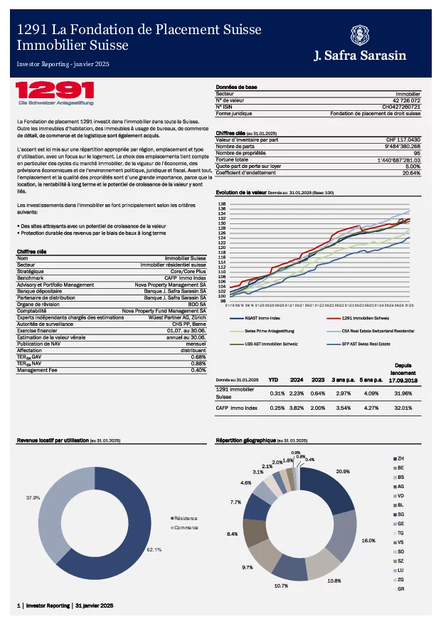 Factsheet au 31 Janvier 2025